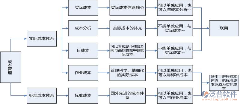 智慧工地解决方案：提升建筑项目管理效率