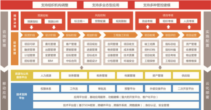 建筑行业的数字转型：ERP系统的应用