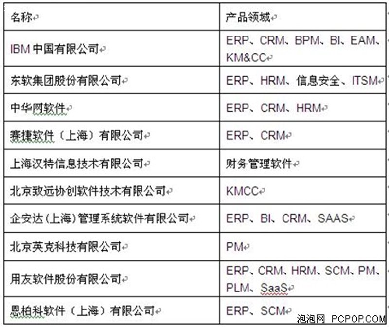 工程项目管理系统的革新之路