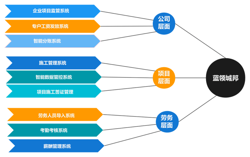工程项目管理系统如何推动建筑行业的数字化转型