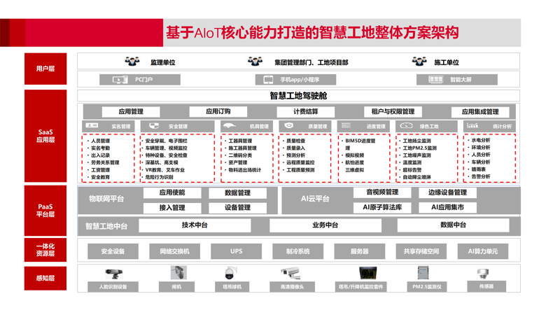 构建智能工地：智慧工地解决方案引领建筑行业变革