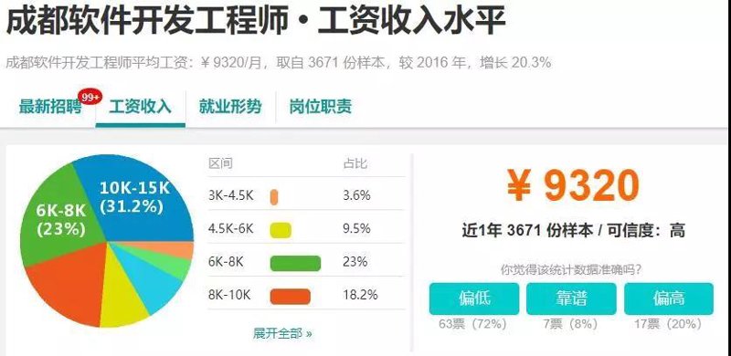 成都软件开发行业的最新发展动态
