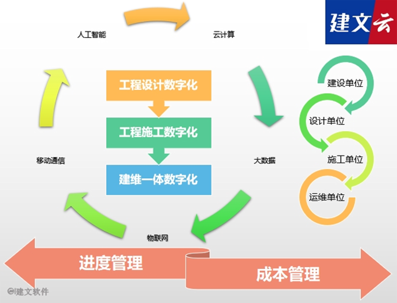 建筑行业变革—拥抱工程管理软件的新时代